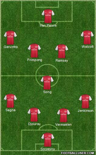 Arsenal Formation 2011