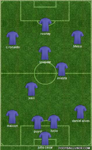 Dream Team Formation 2011