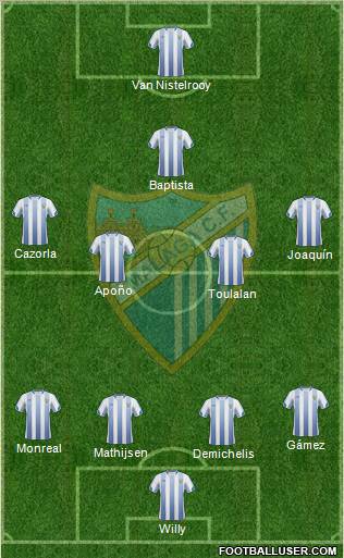 Málaga C.F., S.A.D. Formation 2011