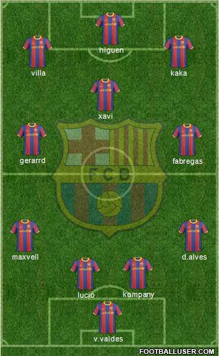 F.C. Barcelona Formation 2011