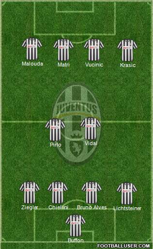 Juventus Formation 2011