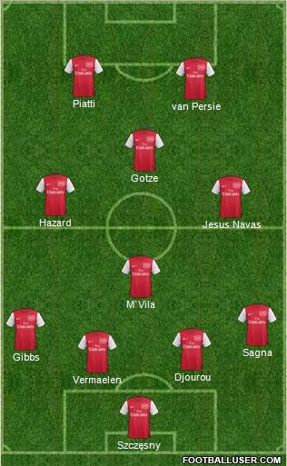 Arsenal Formation 2011