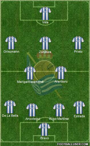 Real Sociedad S.A.D. Formation 2011