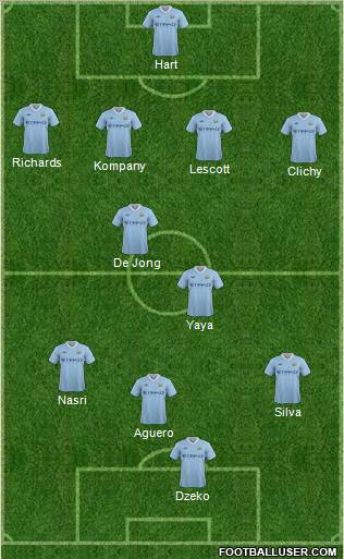 Manchester City Formation 2011