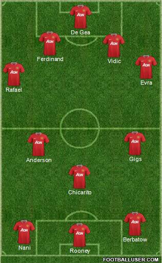 Manchester United Formation 2011