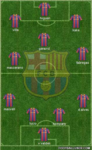 F.C. Barcelona Formation 2011