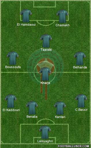 Morocco Formation 2011