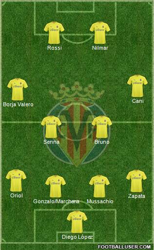 Villarreal C.F., S.A.D. Formation 2011