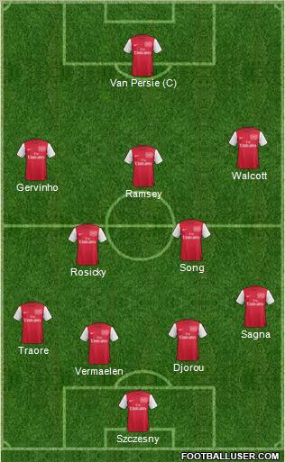 Arsenal Formation 2011
