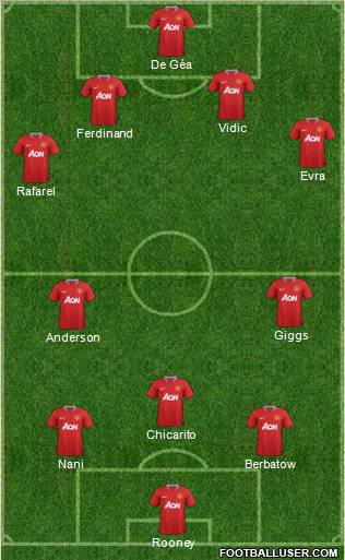 Manchester United Formation 2011