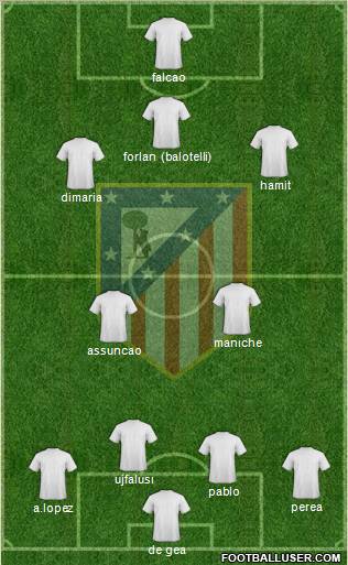 C. Atlético Madrid S.A.D. Formation 2011