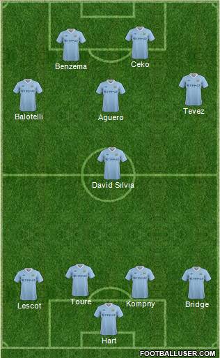 Manchester City Formation 2011