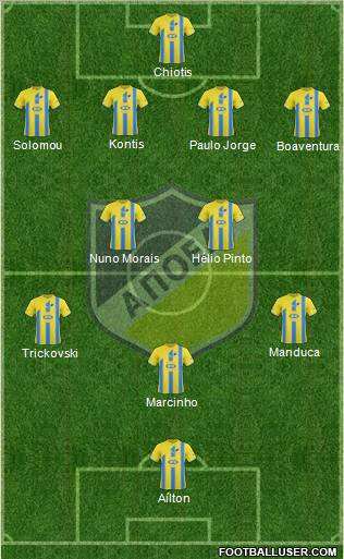 APOEL Nicosia Formation 2011