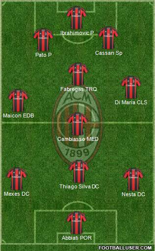 A.C. Milan Formation 2011