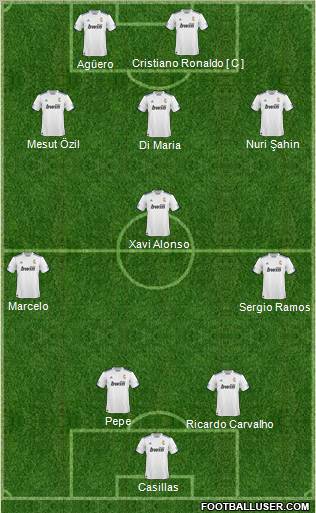 R. Madrid Castilla Formation 2011