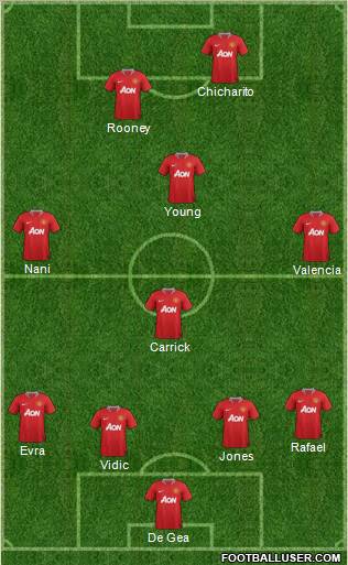 Manchester United Formation 2011