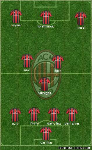 A.C. Milan Formation 2011