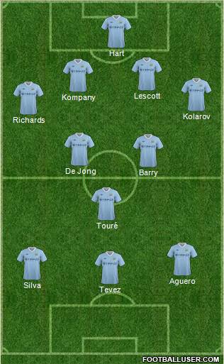 Manchester City Formation 2011
