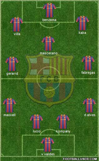 F.C. Barcelona Formation 2011