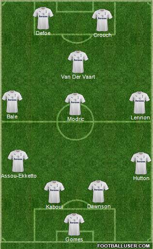 Tottenham Hotspur Formation 2011