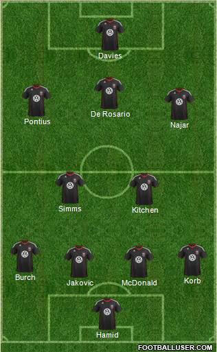 D.C. United Formation 2011