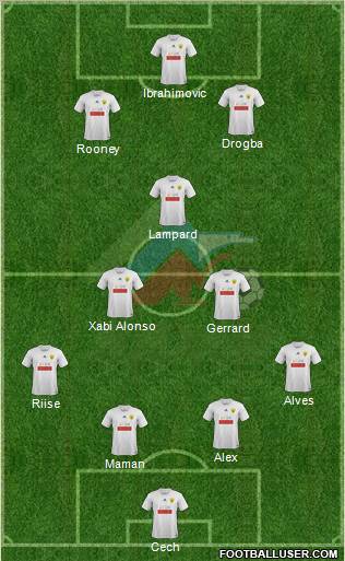 Anzhi Makhachkala Formation 2011