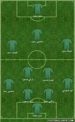 Abha Formation 2011