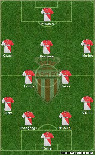 AS Monaco FC Formation 2011