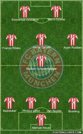 FC Bayern München Formation 2011
