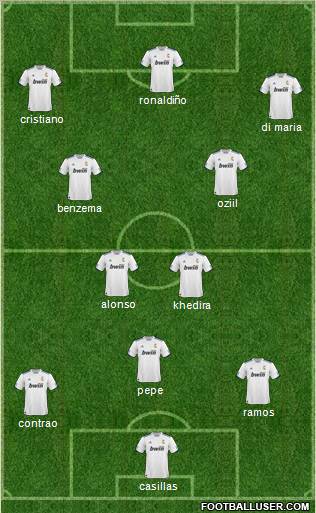 R. Madrid Castilla Formation 2011
