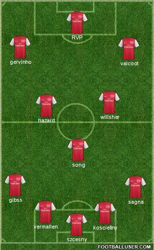 Arsenal Formation 2011