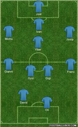 Dream Team Formation 2011