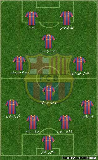 F.C. Barcelona Formation 2011