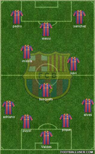 F.C. Barcelona Formation 2011