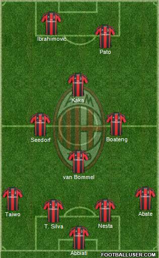 A.C. Milan Formation 2011