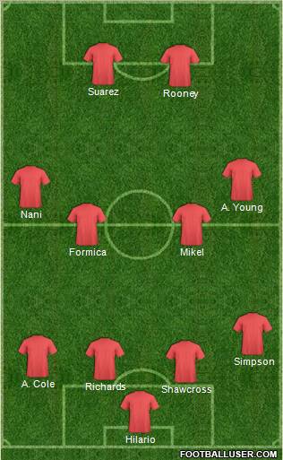 Fifa Team Formation 2011