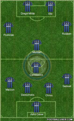 F.C. Internazionale Formation 2011