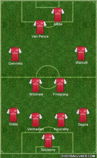 Arsenal Formation 2011