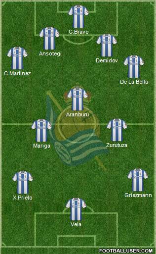 Real Sociedad S.A.D. Formation 2011