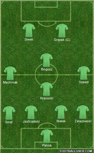 Champions League Team Formation 2011