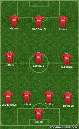 Manchester United Formation 2011
