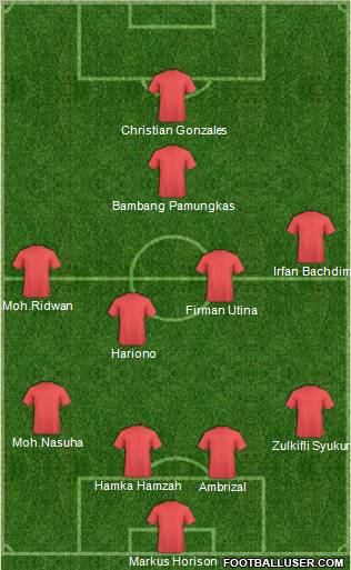 Championship Manager Team Formation 2011