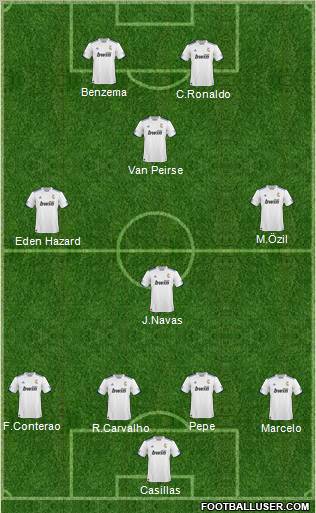 R. Madrid Castilla Formation 2011