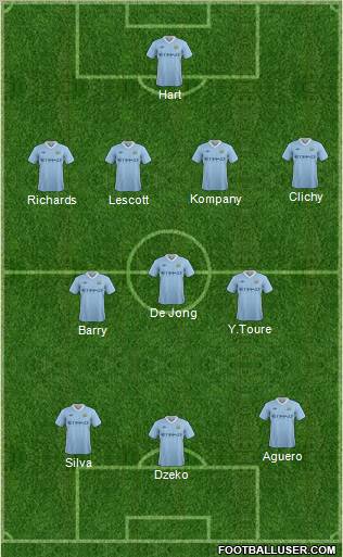 Manchester City Formation 2011