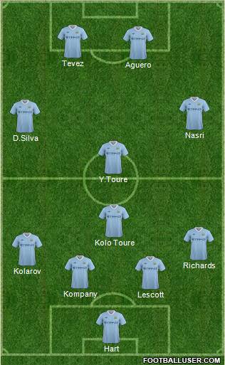 Manchester City Formation 2011