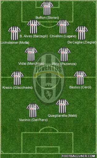 Juventus Formation 2011