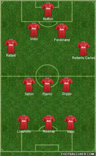 Manchester United Formation 2011