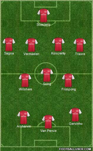 Arsenal Formation 2011
