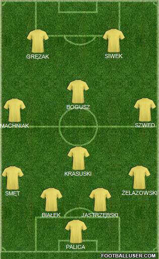 Dream Team Formation 2011