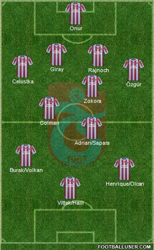 Trabzonspor Formation 2011